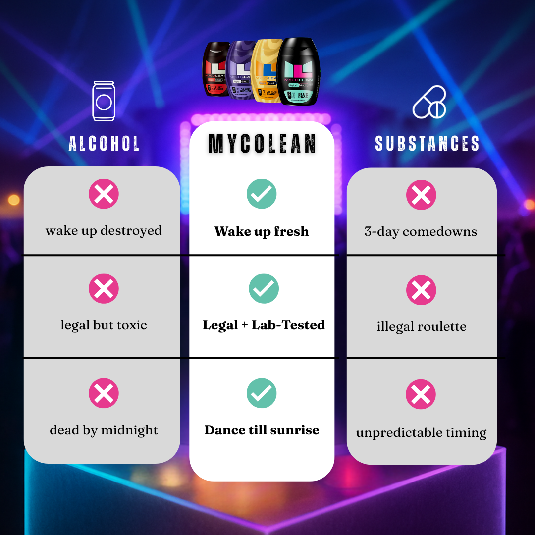 MYCOLEAN RAVE ENHANCER