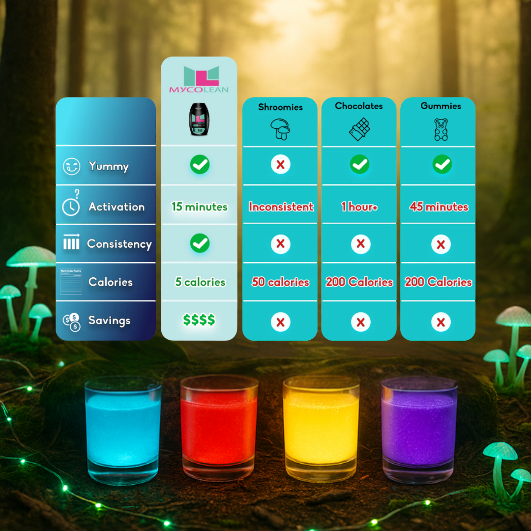MYCOLEAN RAVE ENHANCER