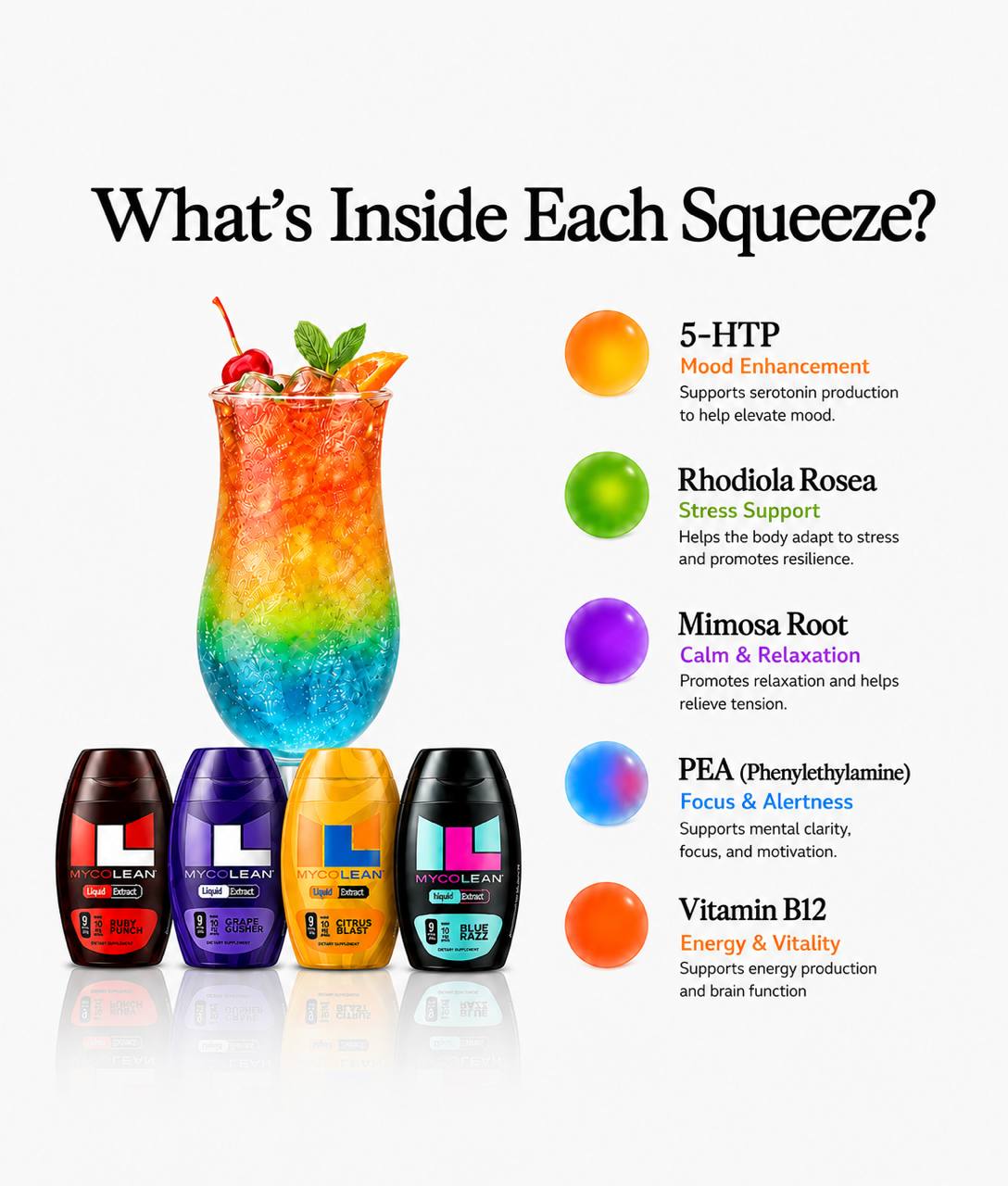 What's InsideEach Squeeze?